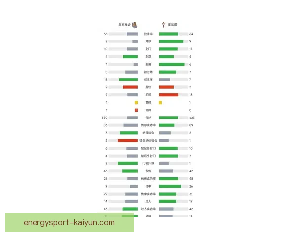西甲新季对决中的球队状态分析及竞争力提升趋势