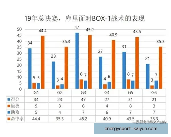 特奥战术解读：展现竞争力增强的多样进攻模式与防守策略