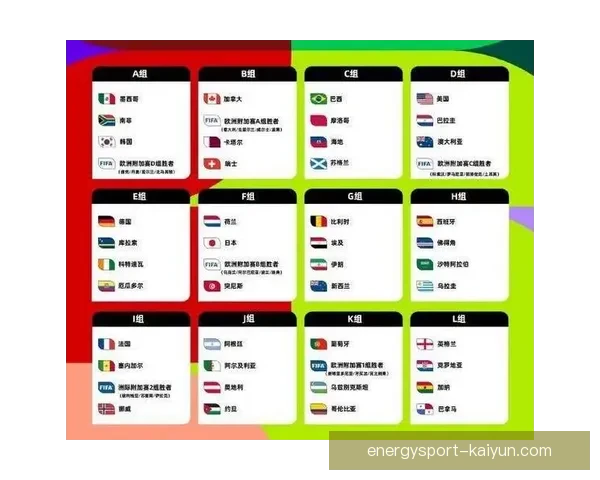 世界杯扩军48队趋势分析及其对赛事的影响
